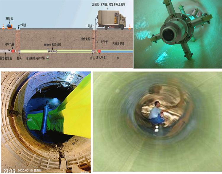 金平UV-CIPP内衬修复